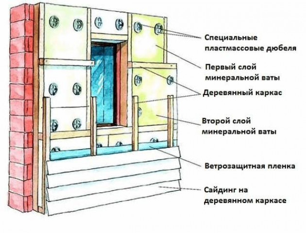 Цокольный сайдинг