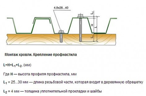 Устройство крыши