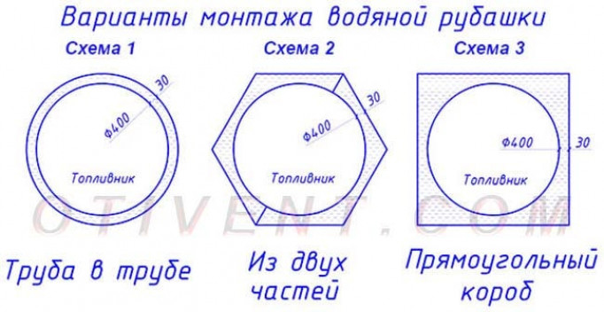 Как увеличивается длительность горения твердого топлива