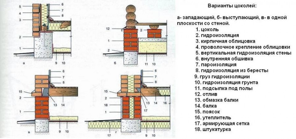 Устройство монолитной конструкции