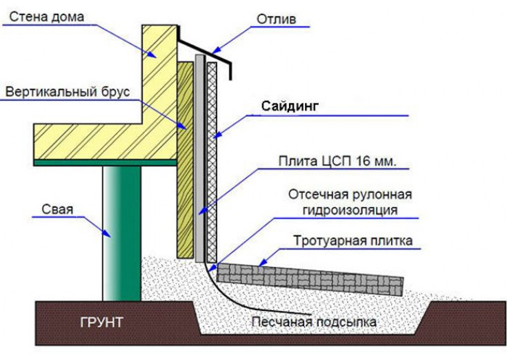 Устройство монолитной конструкции