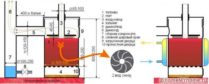 Процесс изготовления твердотопливных котлов длительного горения своими руками: чертежи и сборка
