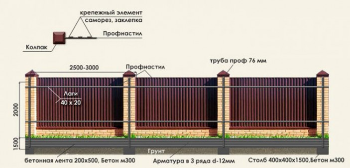 Технология монтажа и установки забора