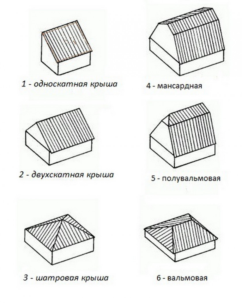 Разновидности