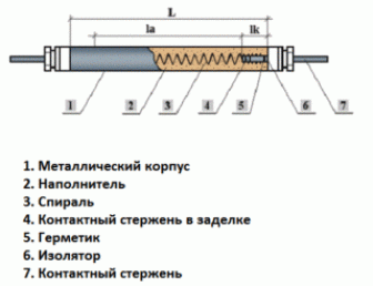 Раскрой деталей и установка котла