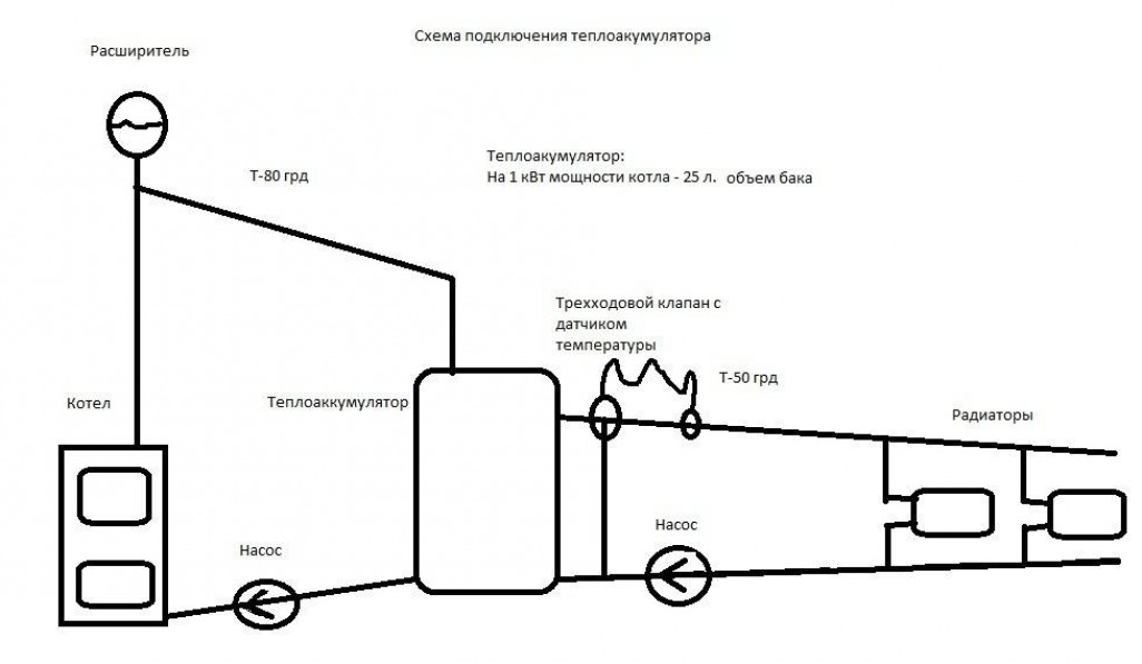 Подмес горячей воды и добавка клапанов