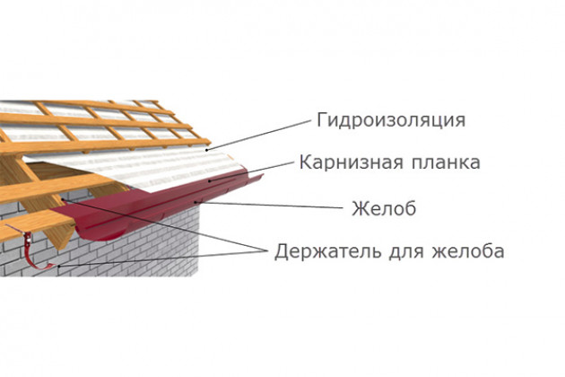 Инструкция по монтажу металлочерепицы