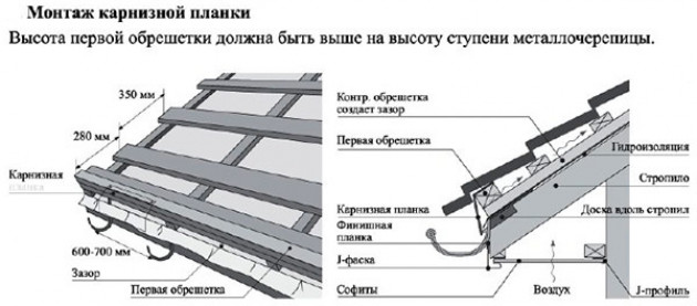 Инструкция по монтажу металлочерепицы