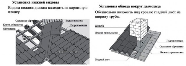 Инструкция по монтажу металлочерепицы