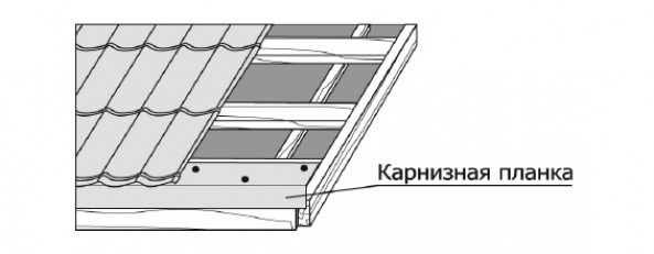 Процесс монтажа кровли из металлочерепицы