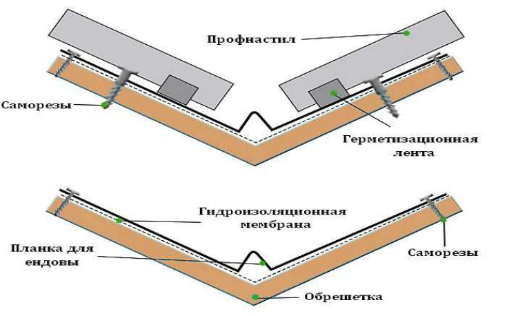 Этап Защита утеплителя от влаги