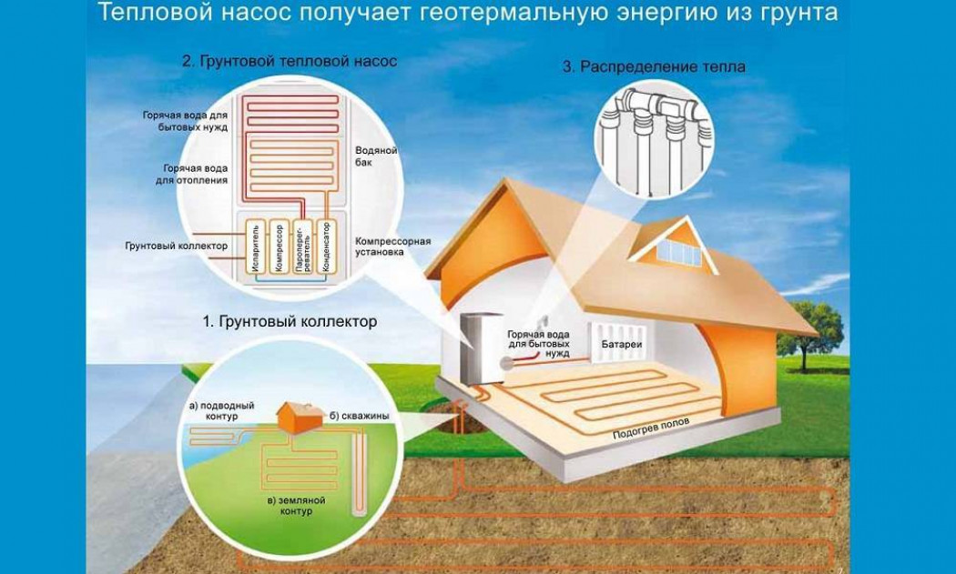 Как устроено?