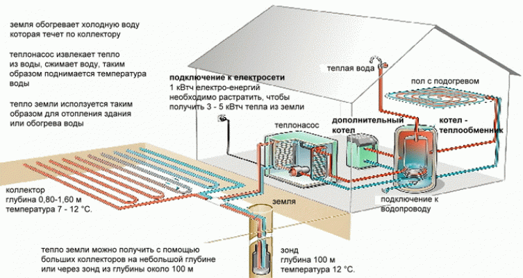 Как устроено?