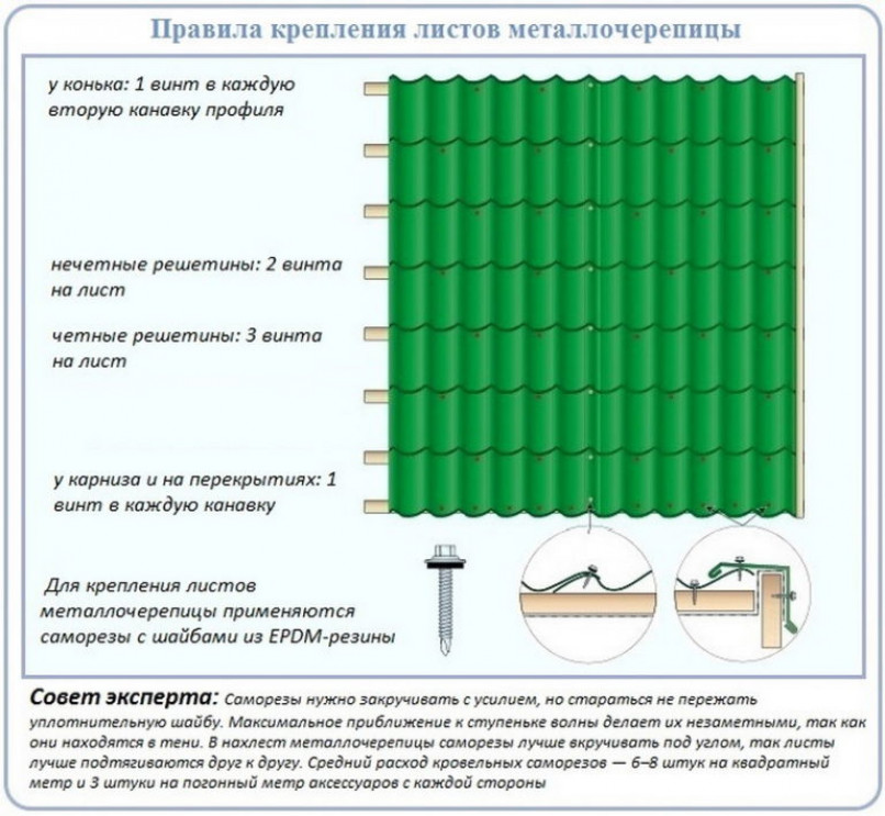 Водосточная система