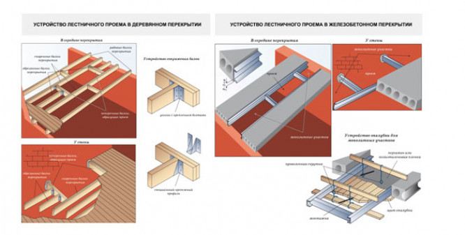 Обустройство лестницы