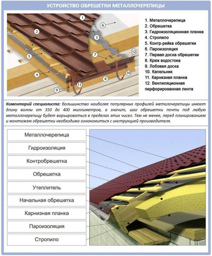 Водосточная система