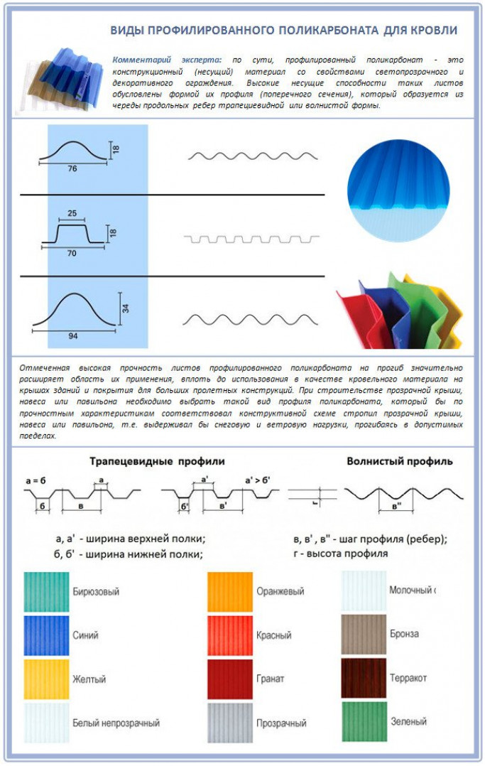 Виды современного кровельного поликарбоната