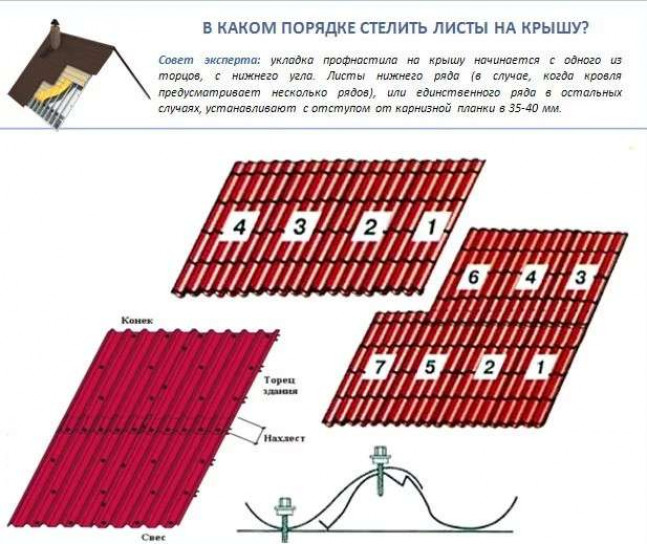 Монтаж профнастила своими руками