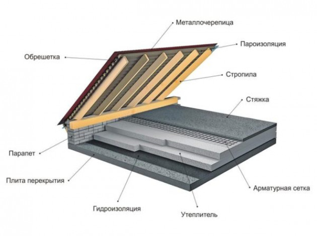 Проблемы выбора