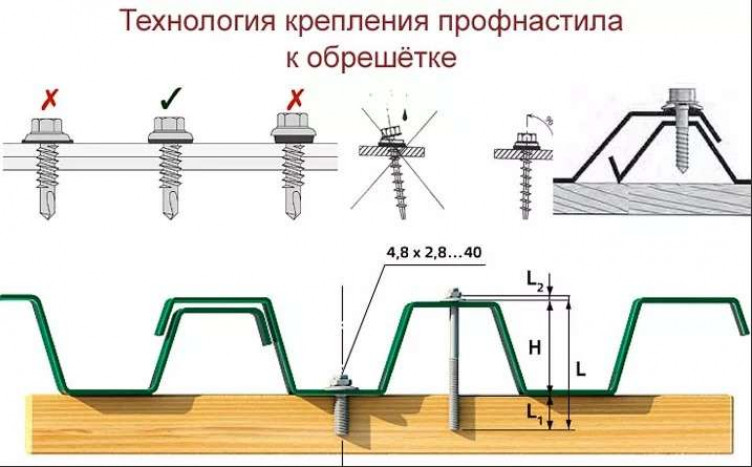 Монтаж профнастила своими руками