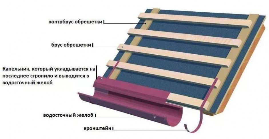 Монтаж профнастила своими руками