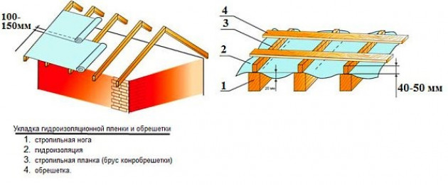 Проблемы выбора