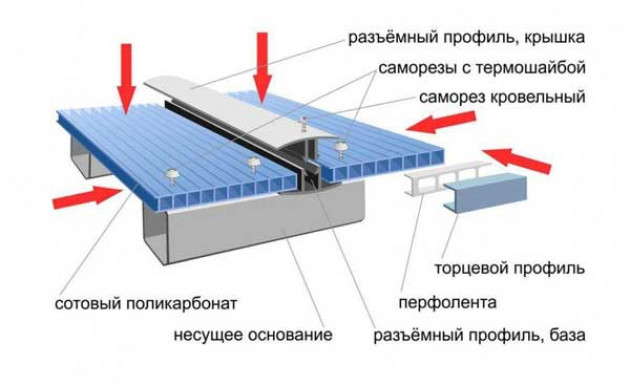 Материал для изготовления обрешетки под поликарбонат