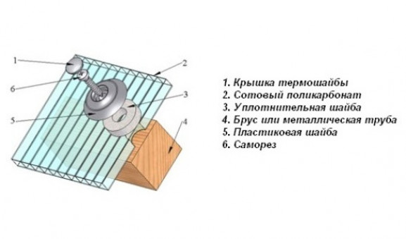 Технология самостоятельного монтажа