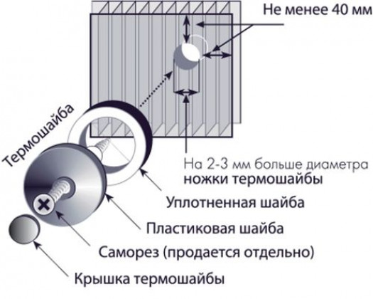 Выбираем поликарбонат