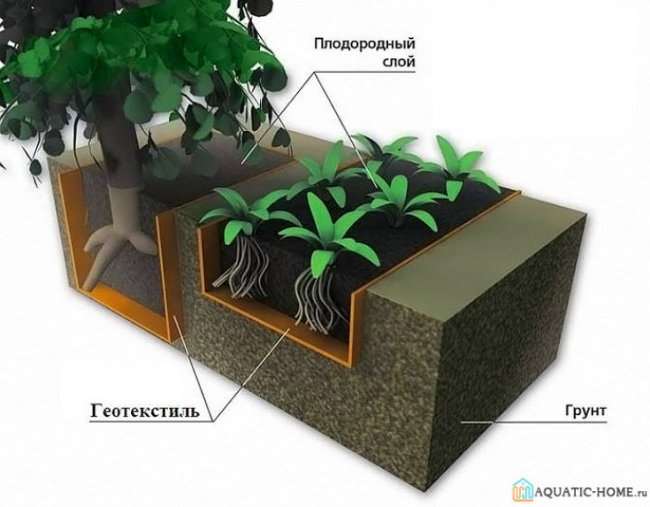 Какую геоткань использовать для дренажа: особенности выбора