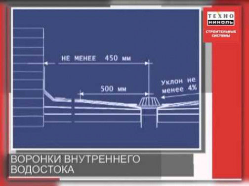 Нюансы установки водосточной системы на плоской крыше