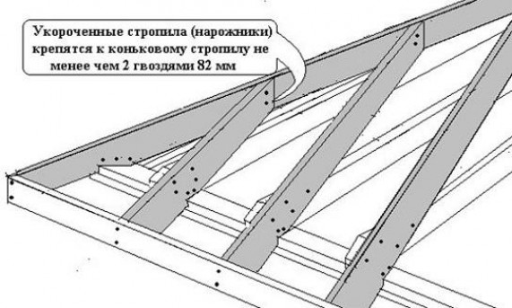 Устройство стропильной системы