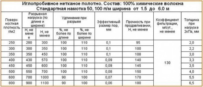 Условия для правильного выбора материала