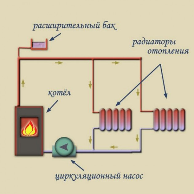 Какое должно быть рабочее давление