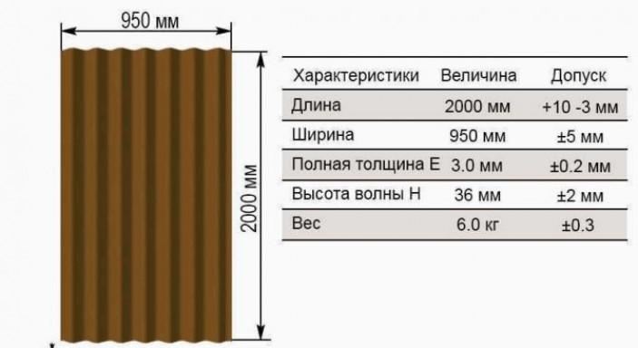 Что такое ондулин