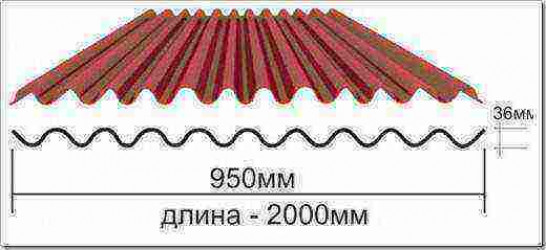 Размеры листа ондулина