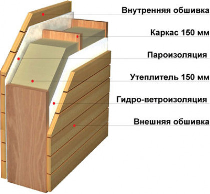 Из чего сделать фронтон – выбор материала