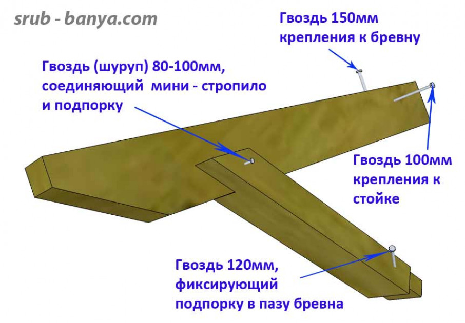 Габариты