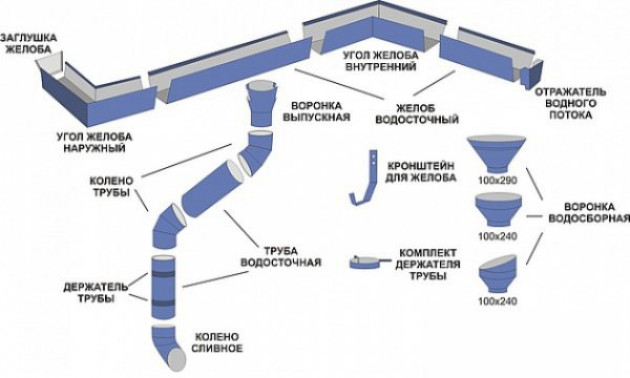 Конструкция