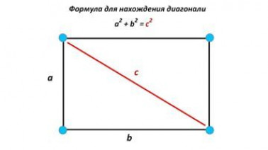 Вкручивание винтовых свай или свайный фундамент своими руками ИНСТРУКЦИЯ