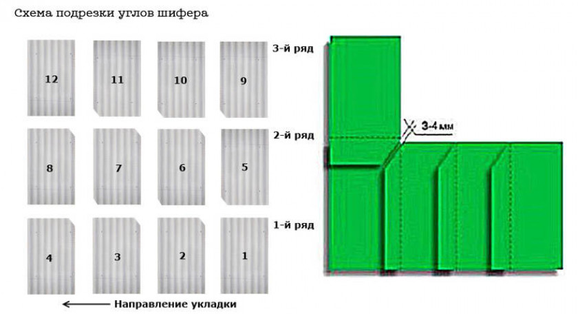 Особенности монтажа шифера