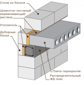 Сборные конструкции