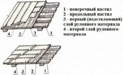 Чем крепить рубероид к деревянной крыше? — Справочник домашнего мастера