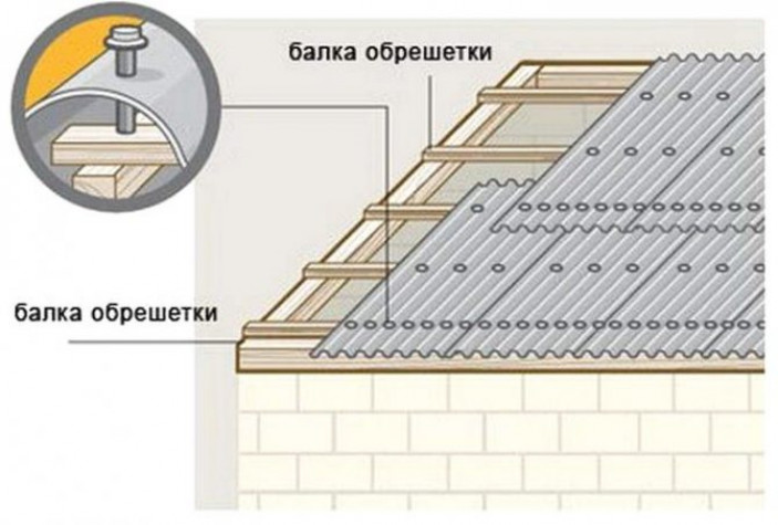 Способы укладки шифера на крышу