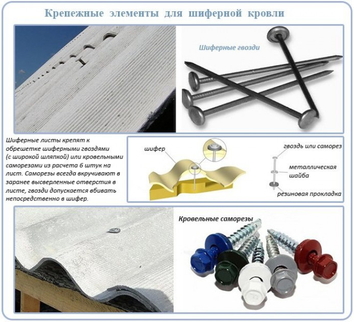 Особенности крепления шифера на кровле