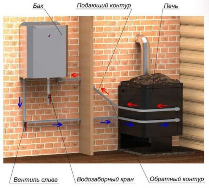 Газовая печь для бань своими руками