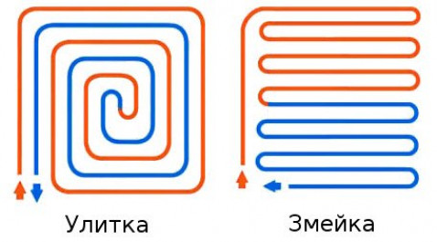 Выбираем подходящую систему