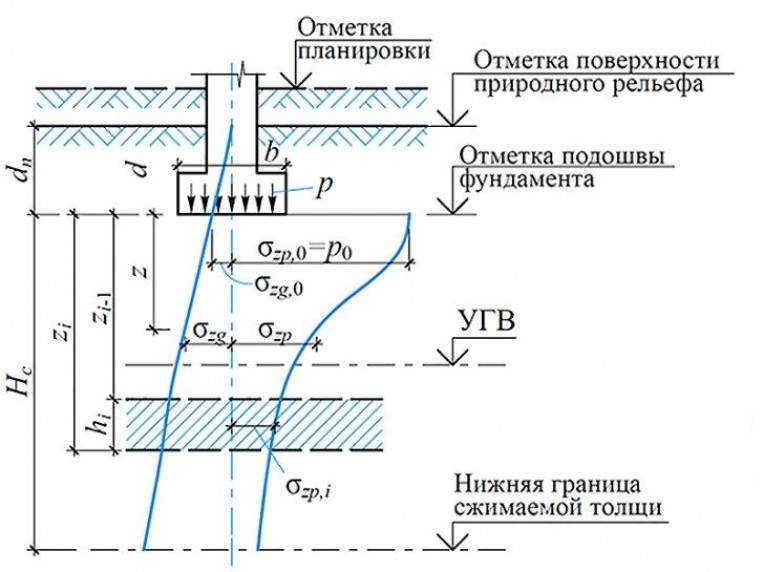 Нормативные документы