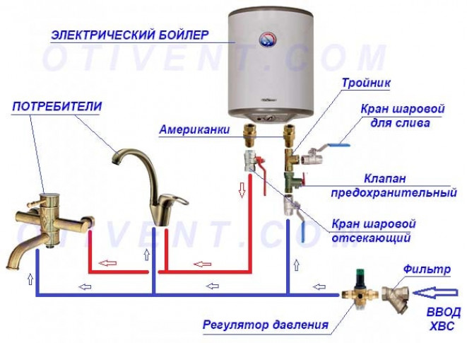 Меняем защитный анод электрического бойлера