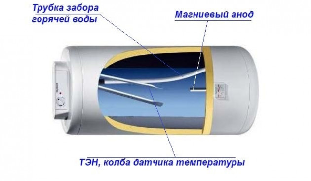 Меняем защитный анод электрического бойлера